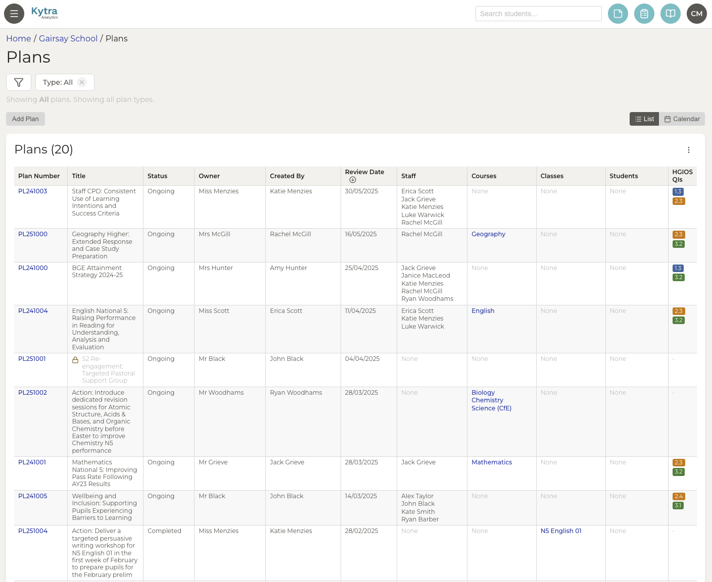 Kytra improvement plans list showing 20 live plans with status, owner, review dates, and linked staff, courses, classes, and learner groups